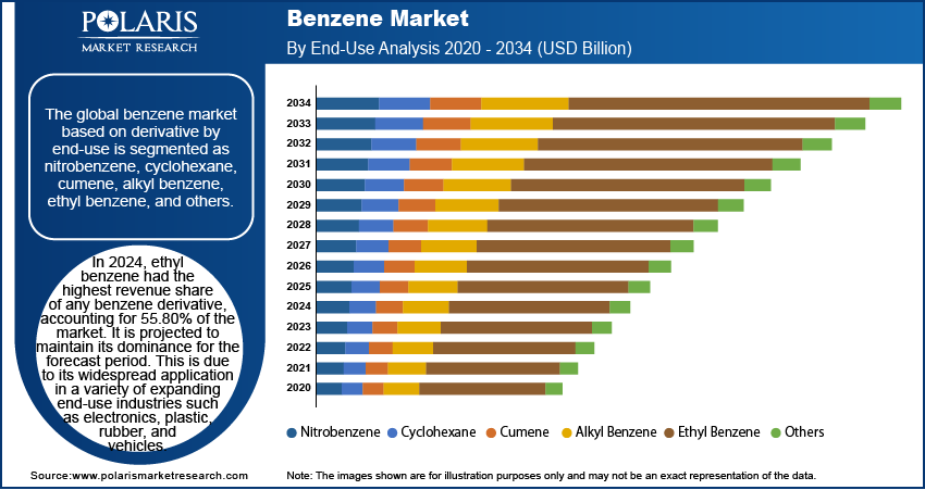 Sepsis Diagnostics Market Size